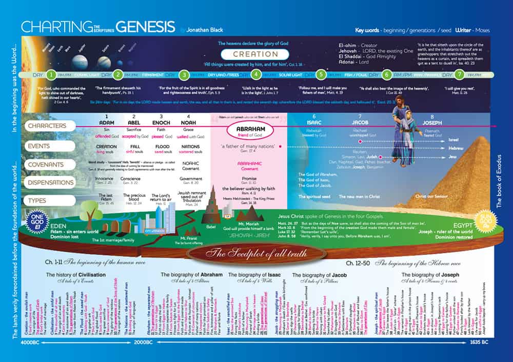 Charts - Precious Seed | A UK registered charity working to encourage ...